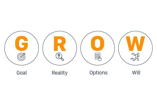 mô hình growth có thể nhân rộng 99kim